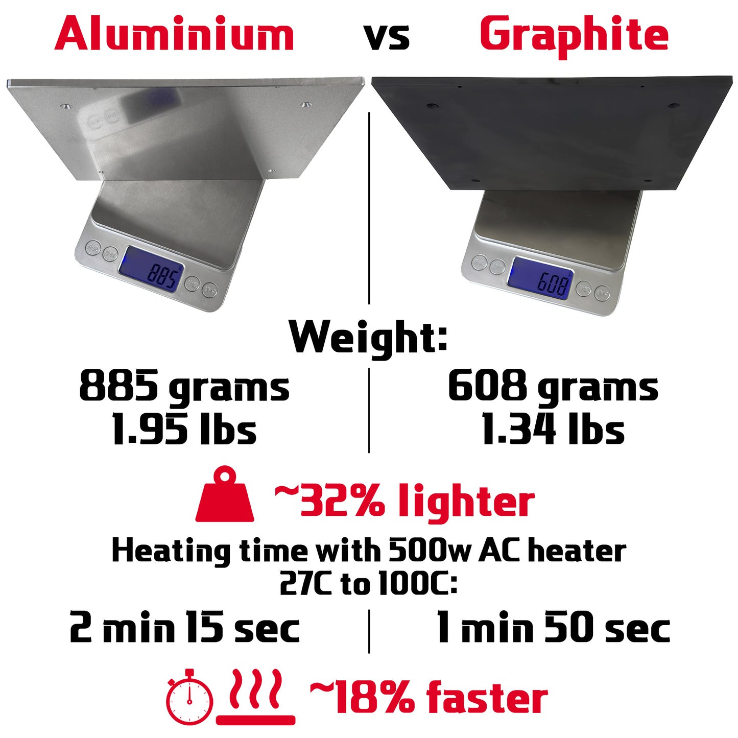 Graphite Heated Bed For Creality K1 / K1C / K1SE